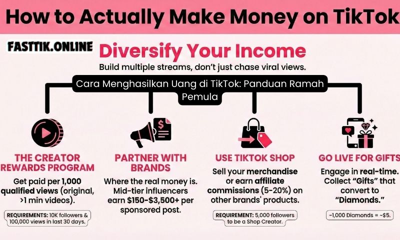 Cara Menghasilkan Uang di TikTok