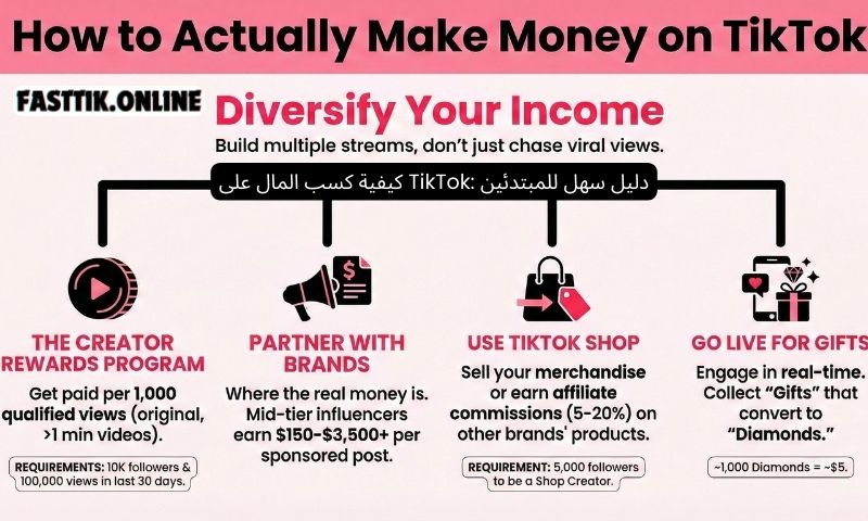 كيفية كسب المال على TikTok: دليل سهل للمبتدئين